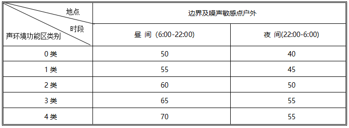 國(guó)家噪聲標(biāo)準(zhǔn)