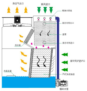 聲學(xué)計(jì)算