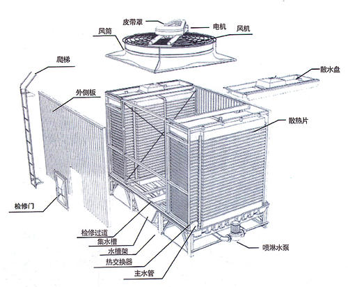 方形<a href=http://shqec.cn/tags5_0.html target=_blank class=infotextkey>橫流冷卻塔</a>結(jié)構(gòu)