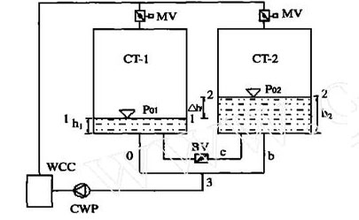 <a href=http://shqec.cn/tags8_0.html target=_blank class=infotextkey>開式冷卻塔</a>并聯(lián)運(yùn)行計(jì)算模型示意圖