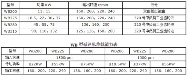 <a href=http://shqec.cn/tags23_0.html target=_blank class=infotextkey>冷卻塔風(fēng)機(jī)</a>技術(shù)參數(shù)